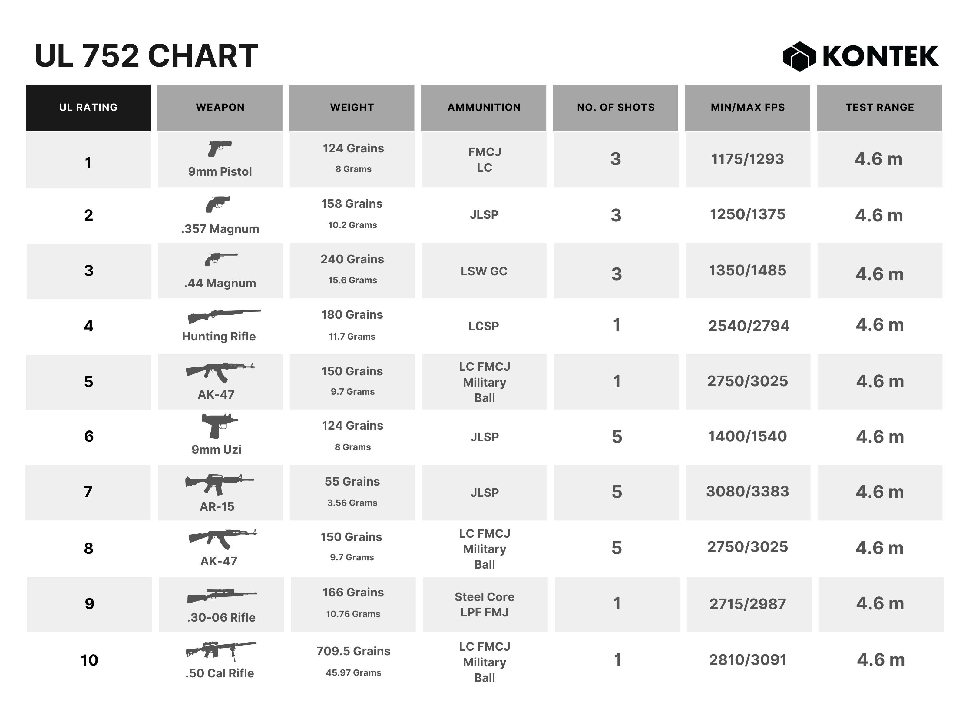 Ballistic Glass | Bulletproof Windows | Kontek Industries